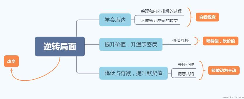 前女友说我太不成熟要分手了什么意思