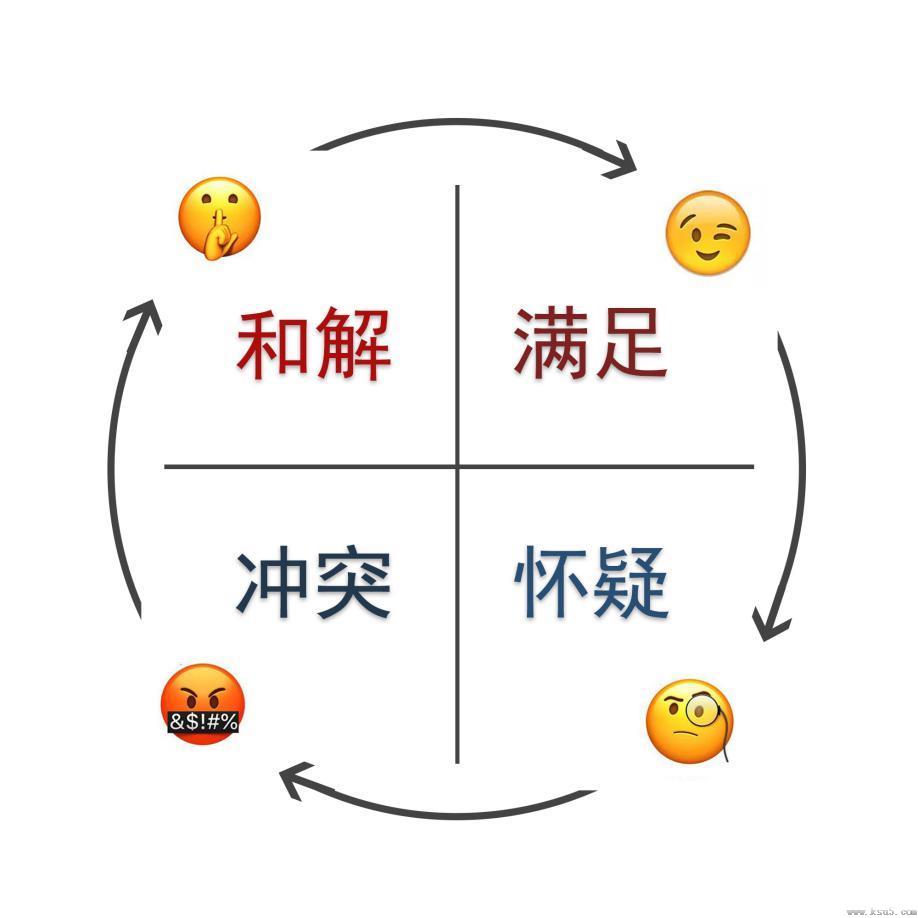 分手断联后挽回技巧